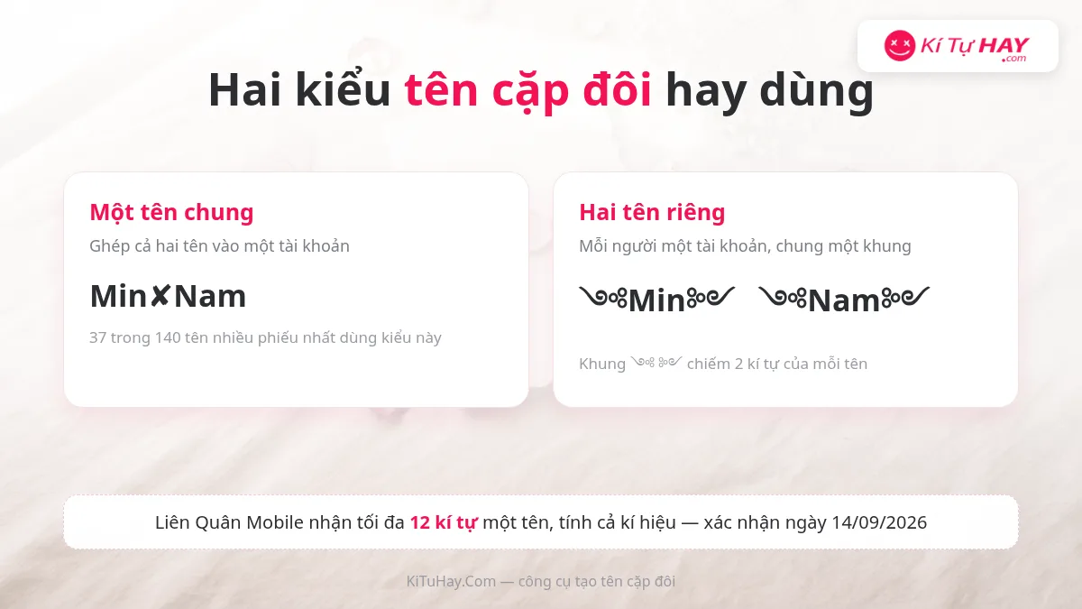 Hai kiểu tên cặp đôi: một tên chung và hai tên riêng chung khung kí tự đặc biệt