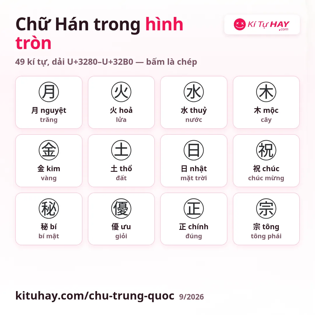 Chữ Hán trong hình tròn ㊊ ㊋ ㊌ ㊍ kèm chữ gốc và nghĩa — dải U+3280 đến U+32B0