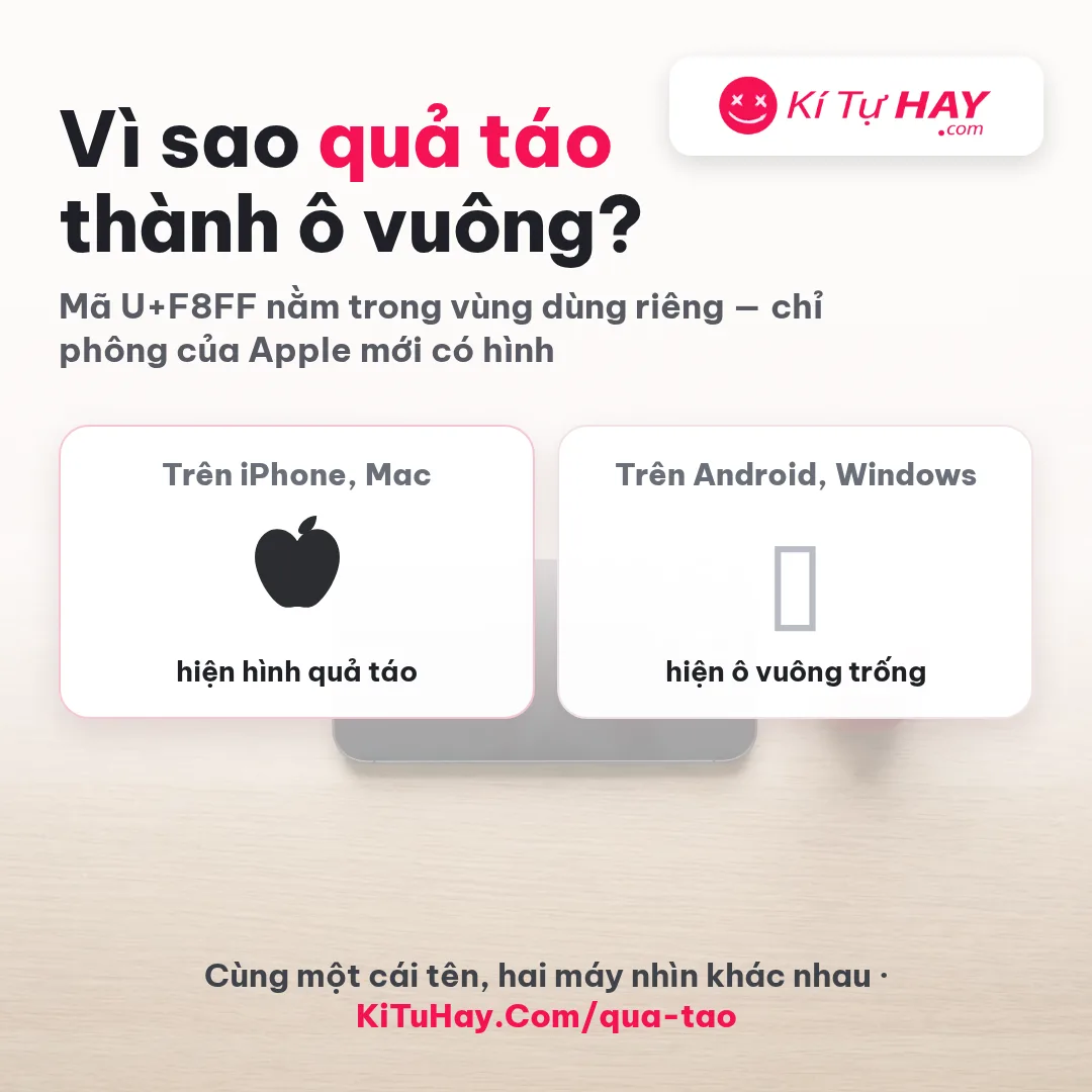 Vì sao kí tự quả táo  hiện ô vuông trên Android: U+F8FF nằm trong vùng dùng riêng, chỉ phông của Apple mới có hình