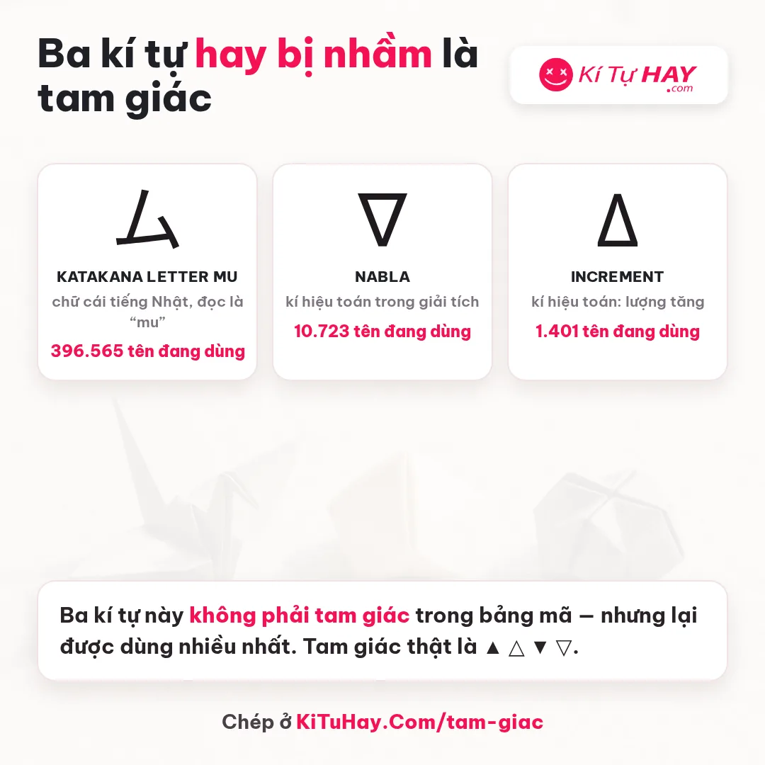 Ba kí tự hay bị nhầm là tam giác: ム chữ Nhật, ∇ nabla, ∆ increment